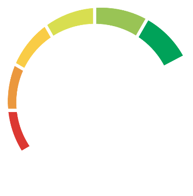 TCR - Scala del Rating